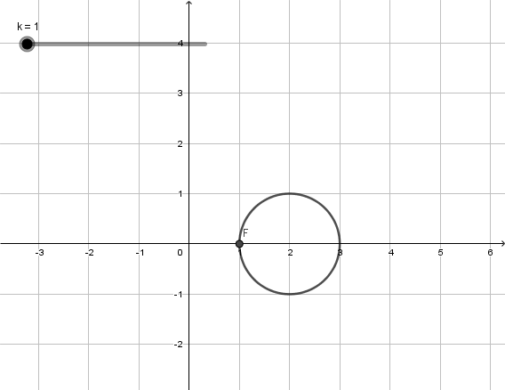 Animated visual prompt for Dots in Motion (Circular), 3.2.