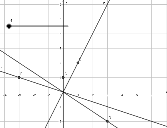 Animated visual prompt for Lines in Motion, 2.1b.