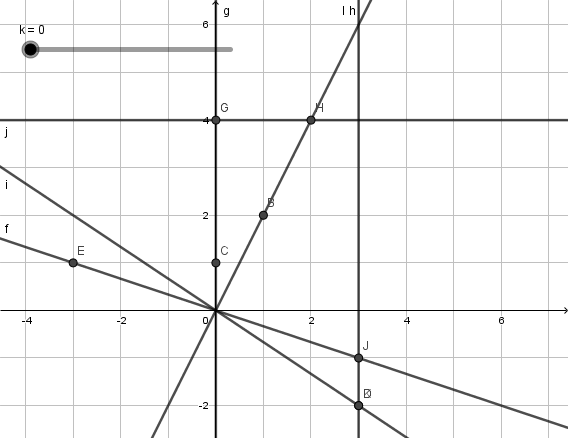 Animated visual prompt for Lines in Motion, 2.2a.