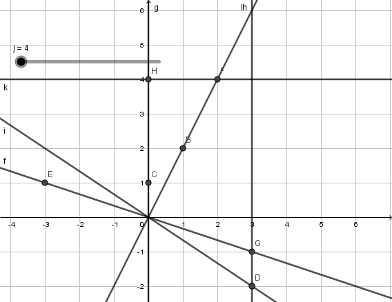 Animated visual prompt for Lines in Motion, 2.2b.